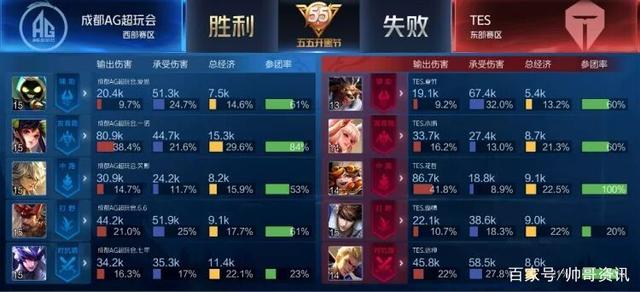 态度