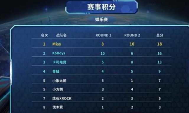大的团队合
